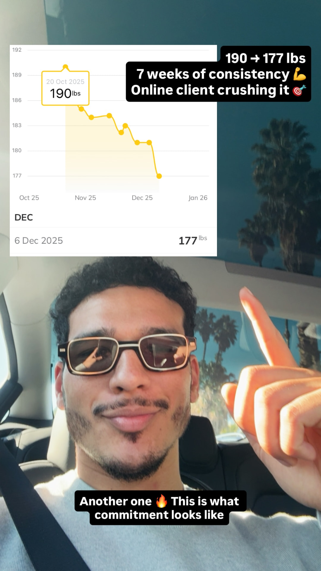 Weight tracking graph falling from 190 pounds in October to 177 pounds in early December